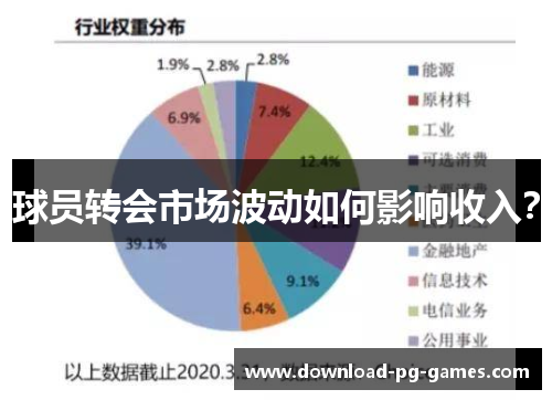 球员转会市场波动如何影响收入？