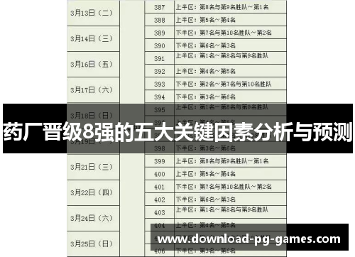 药厂晋级8强的五大关键因素分析与预测