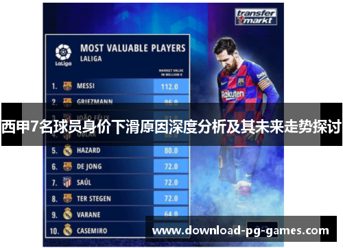 西甲7名球员身价下滑原因深度分析及其未来走势探讨